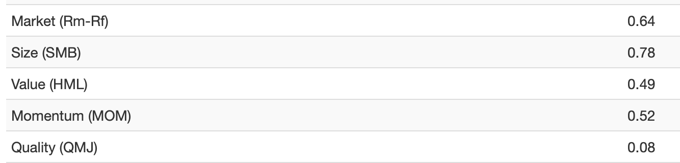 DFA Value ETF.png