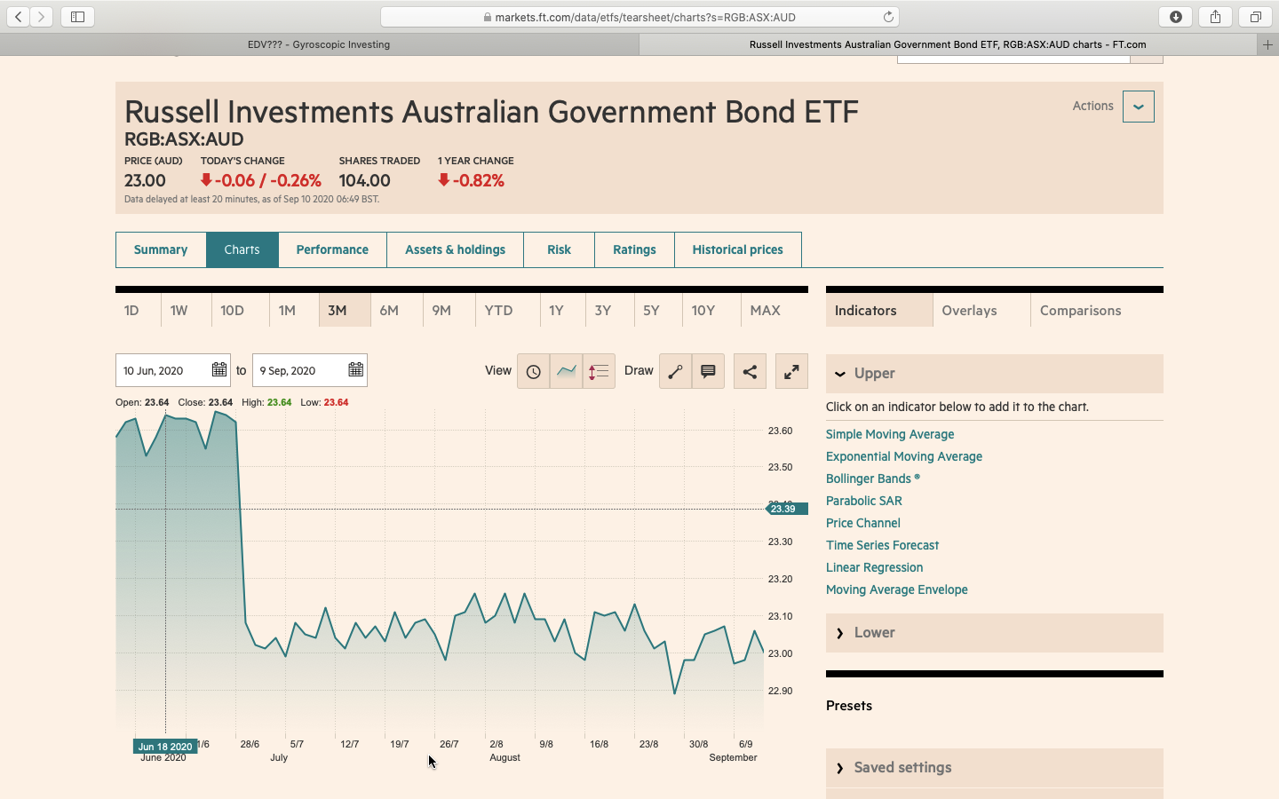 Low Volatility.png