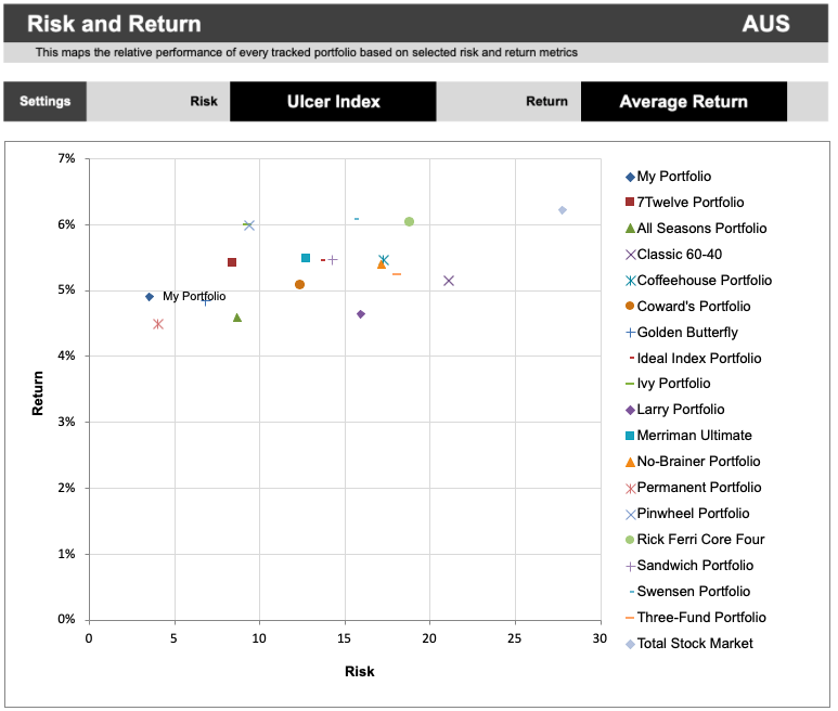 28% Gold 36% each Global Shares & AUD.png
