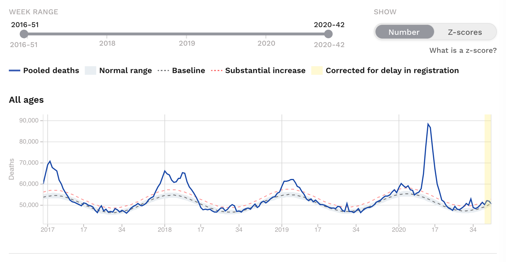Excess deaths over time.png