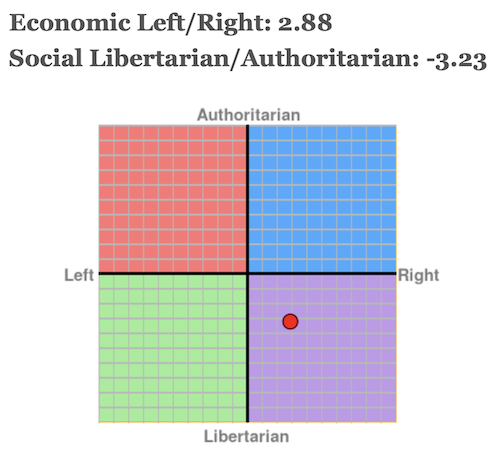 political_compass.png