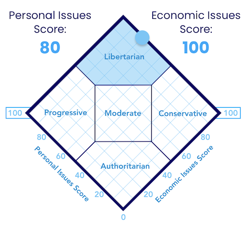 advocates_result.png