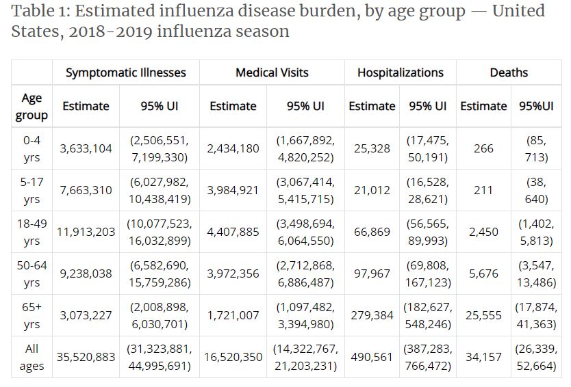 CDC table.JPG