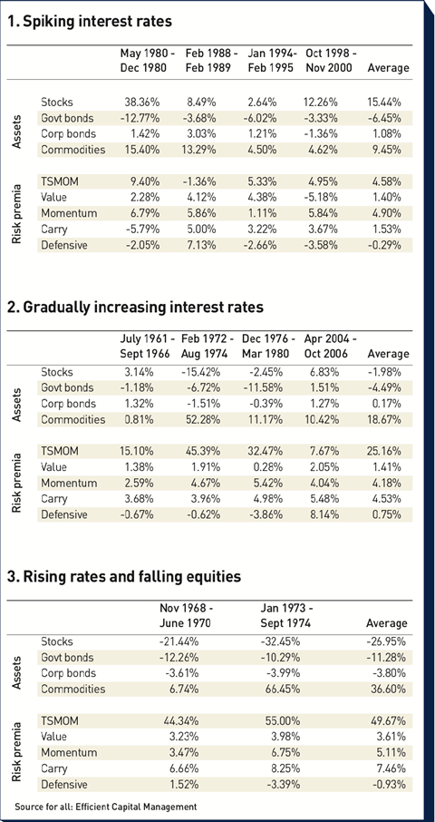 Rates.png
