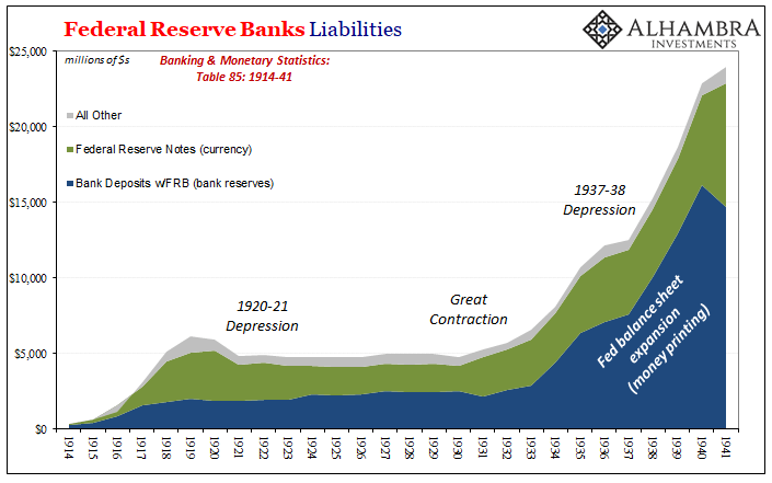 ABOOK-Mar-2021-1937-No-Inflation-Fed-Liab-Money.png