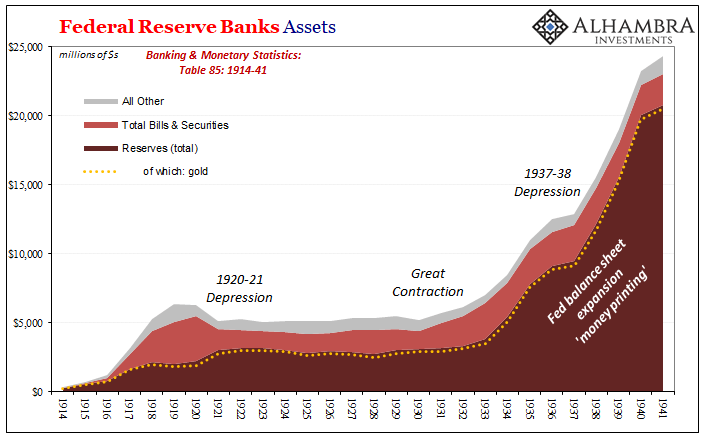 ABOOK-Mar-2021-1937-No-Inflation-Fed-Assets.png