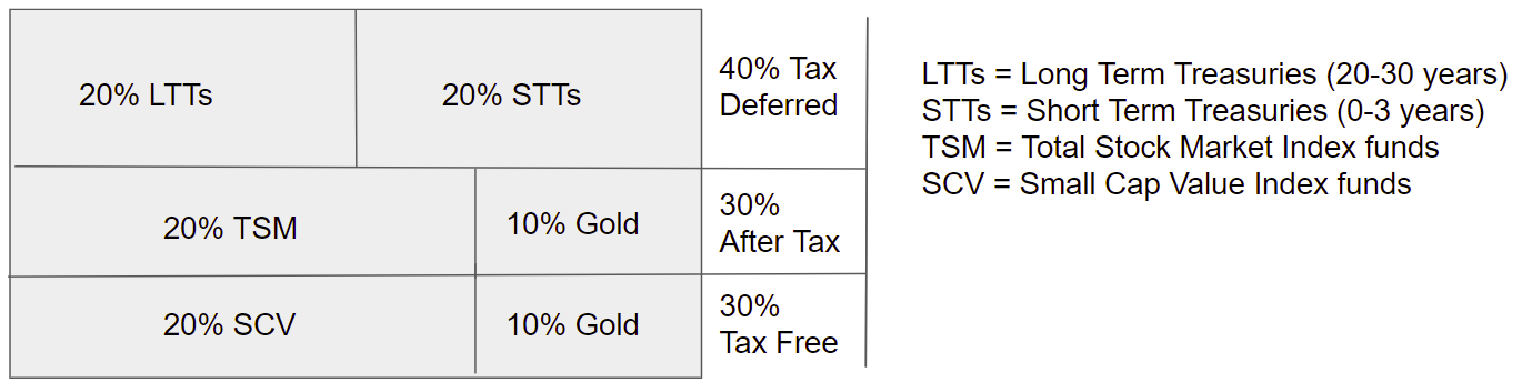 20210422_TrgtAsstLctn.PNG