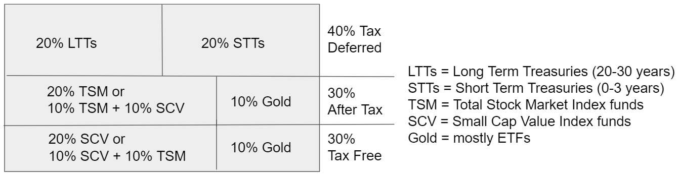 20210425_TrgtAsstLctn.PNG
