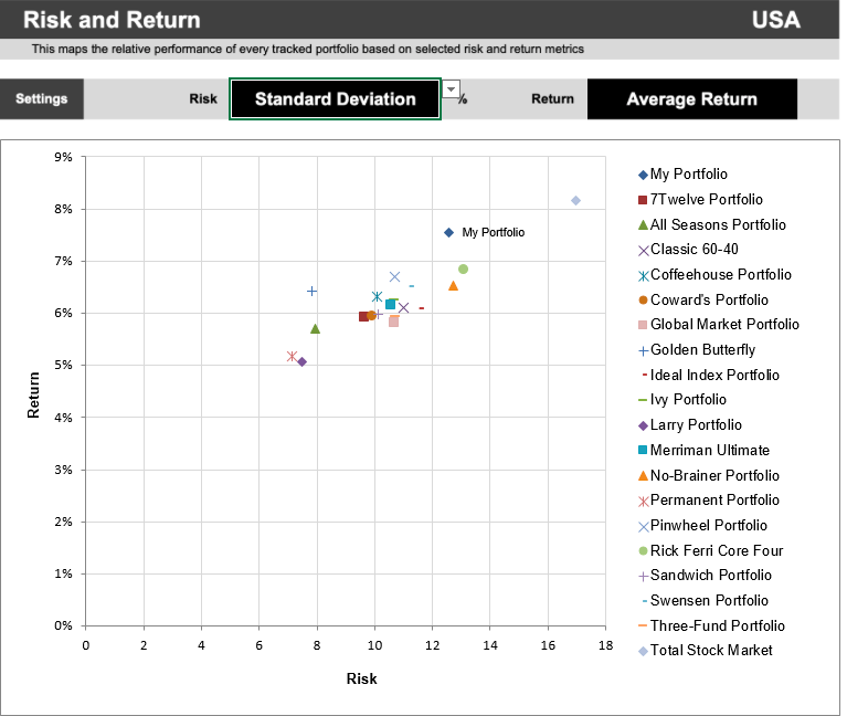 My Portfolio is BelangP allocation.png