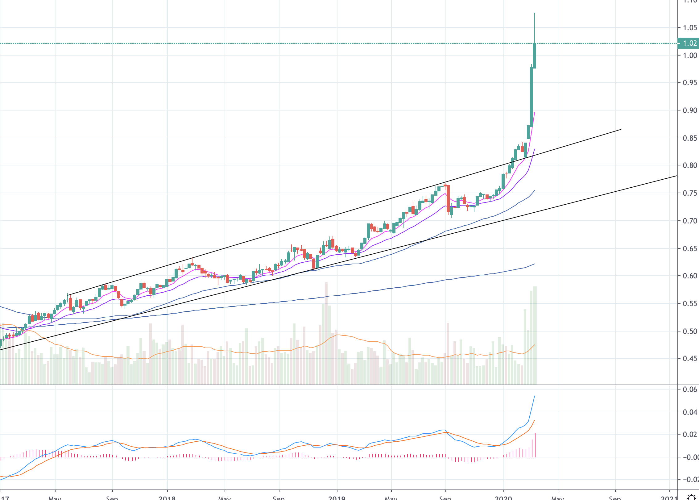 Screen Shot 2020-03-21 at 2.27.54 PM.png