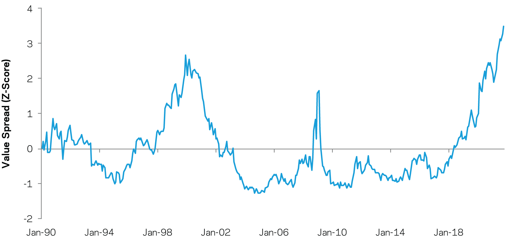 Thats it Value Spreads 121521.png