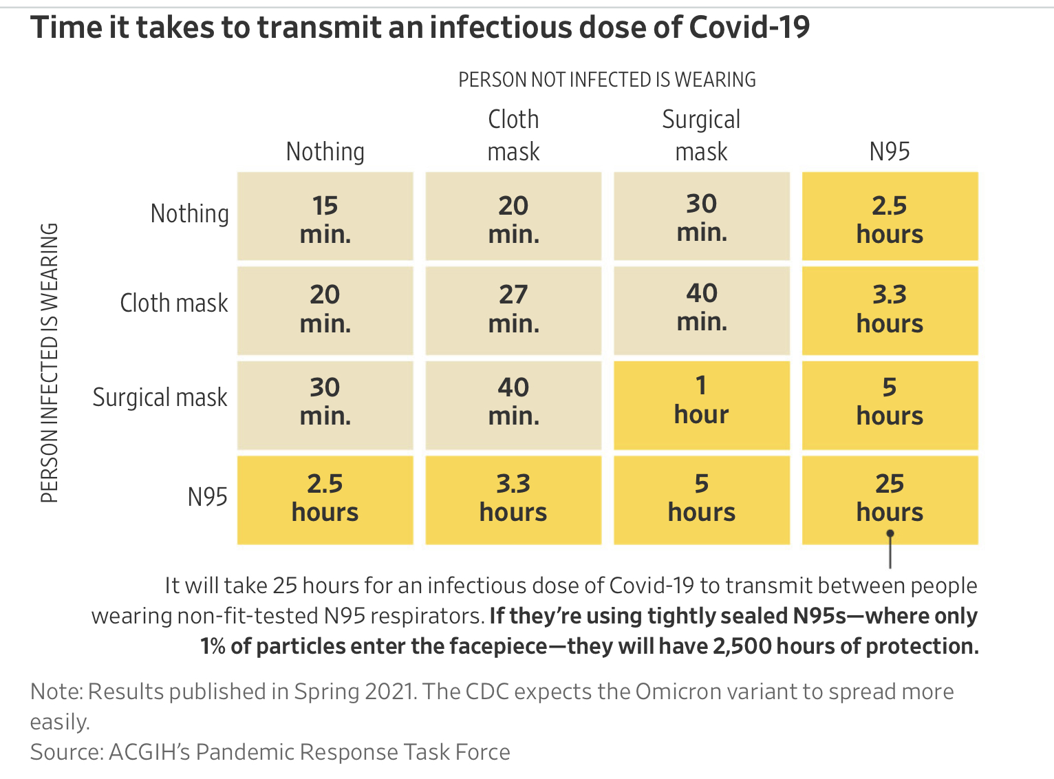 mask protection chart