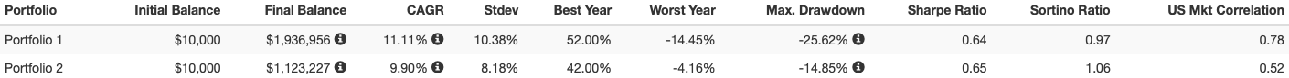 VP vs PP.png