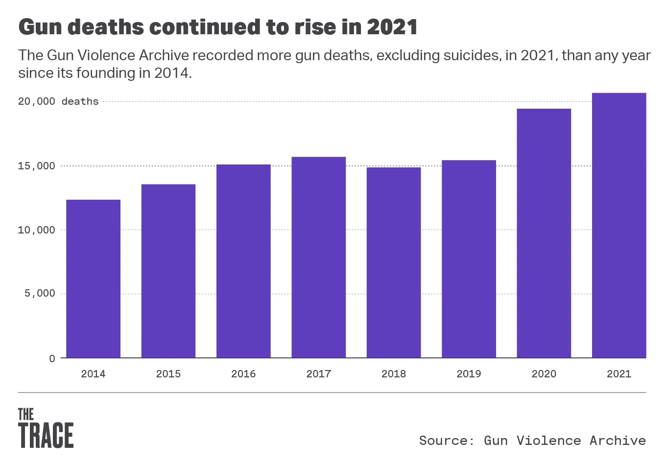 Yearly-gun-deaths-2-2.png