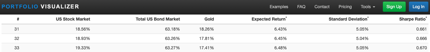 Min Variance Monte Carlo Chart from origin OFF.png