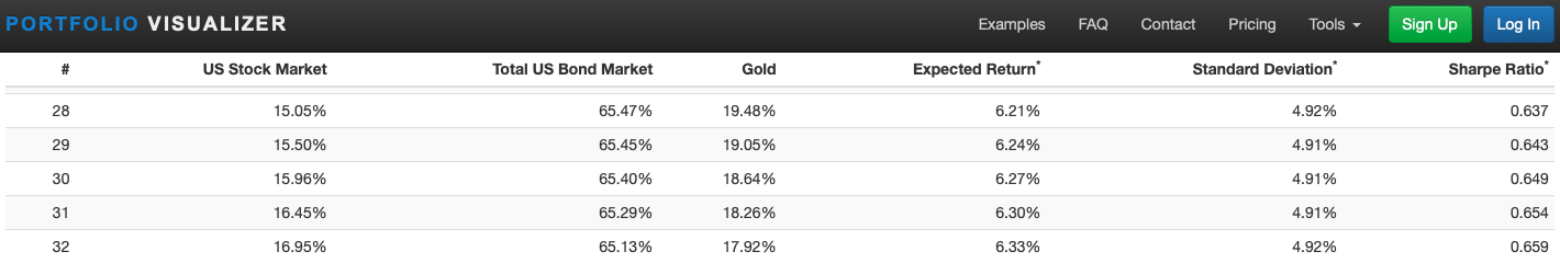 Min Variance Monte Carlo Chart from origin ON.png