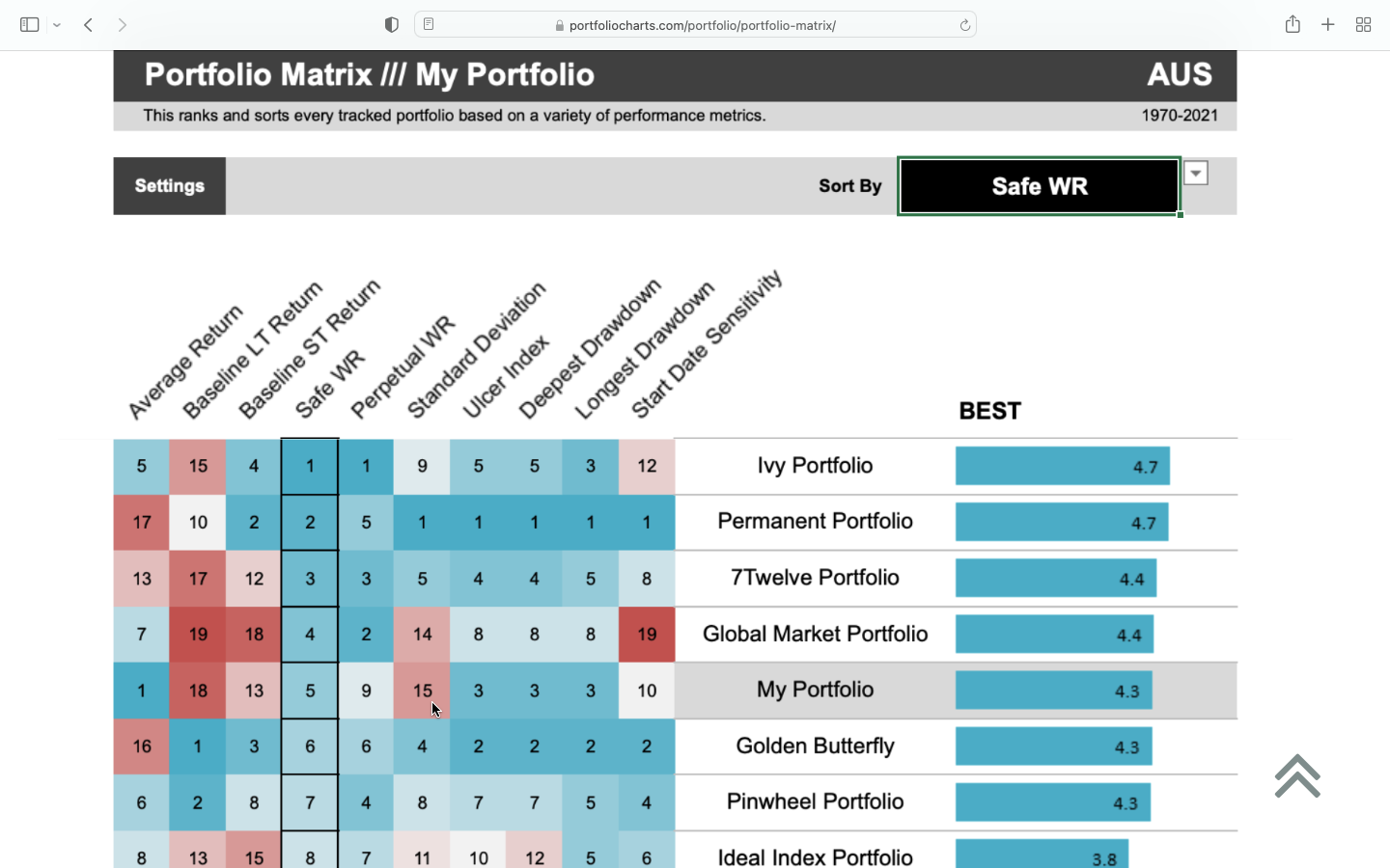 Portfolio 65 35 Int Shares Gold.png