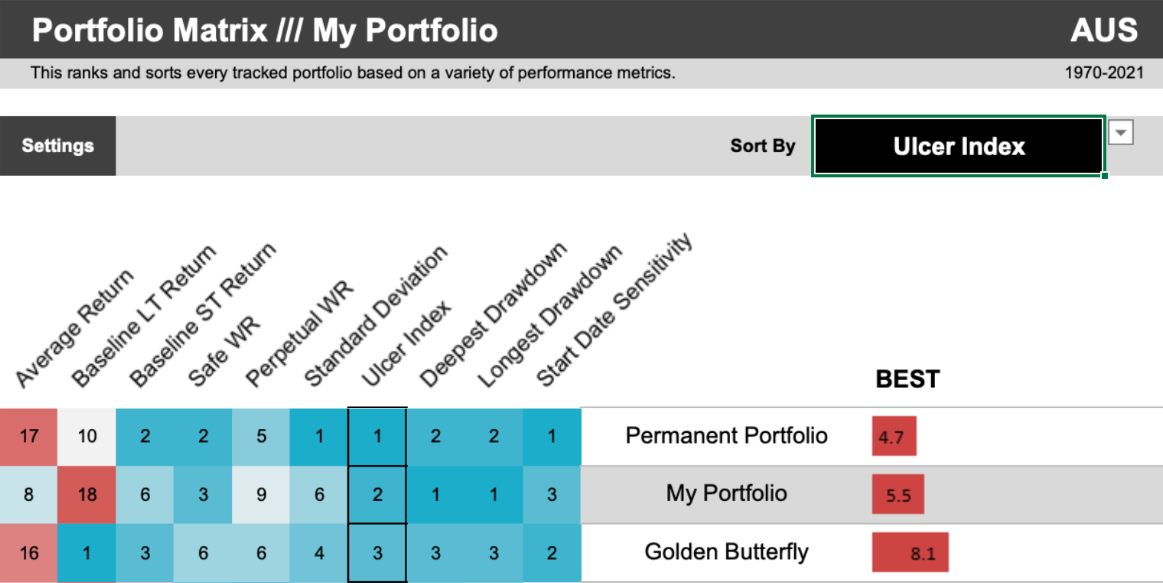 50% Dev TSM 28% Gold 22% Cash.png