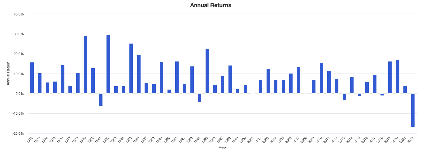 Returns - Risk Parity.png
