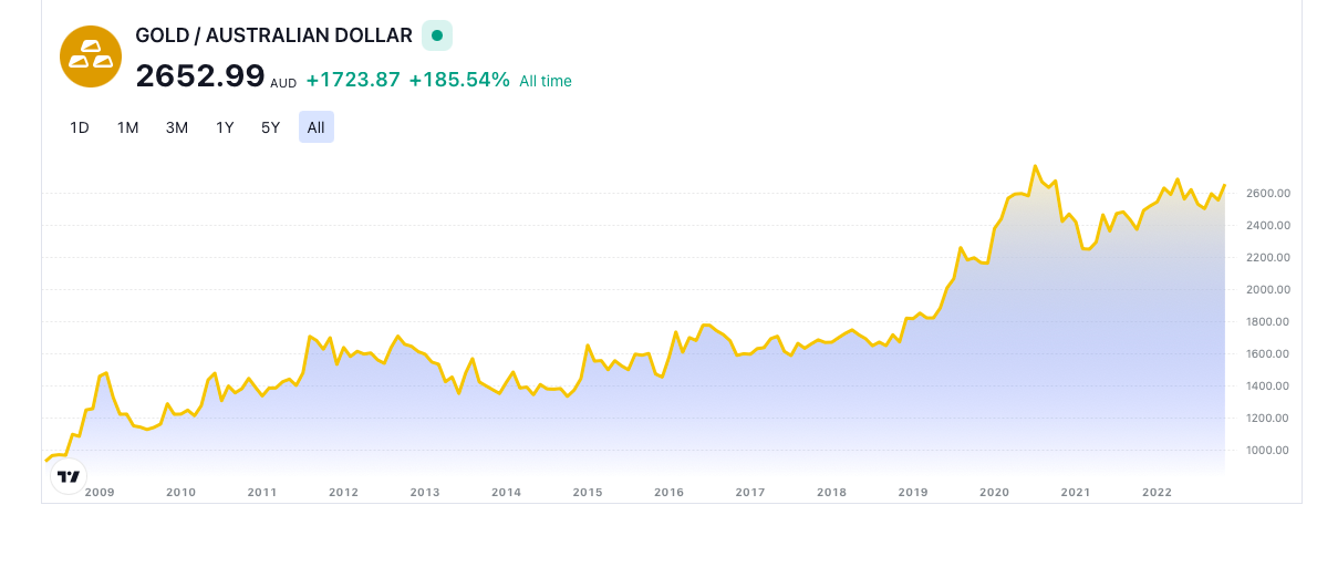 Pacific Peso.png