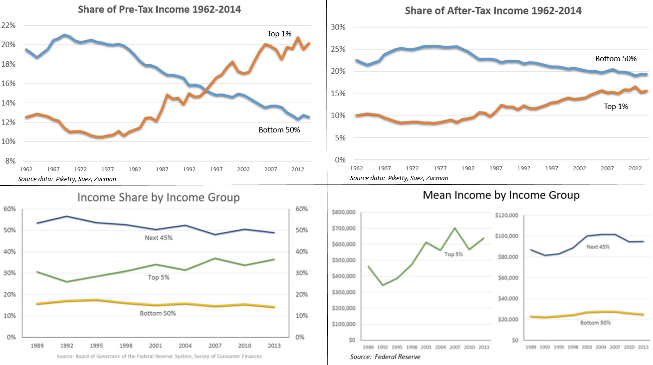 Income_inequality_panel_-_v1.png