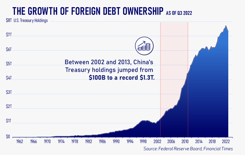 US_Debt_2022_V1_supplemental.jpg