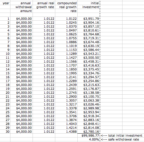 tips safe withdrawal rate.png
