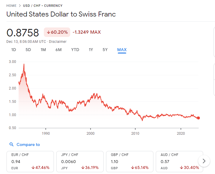 usd-VS-SWISS-FRANC.png