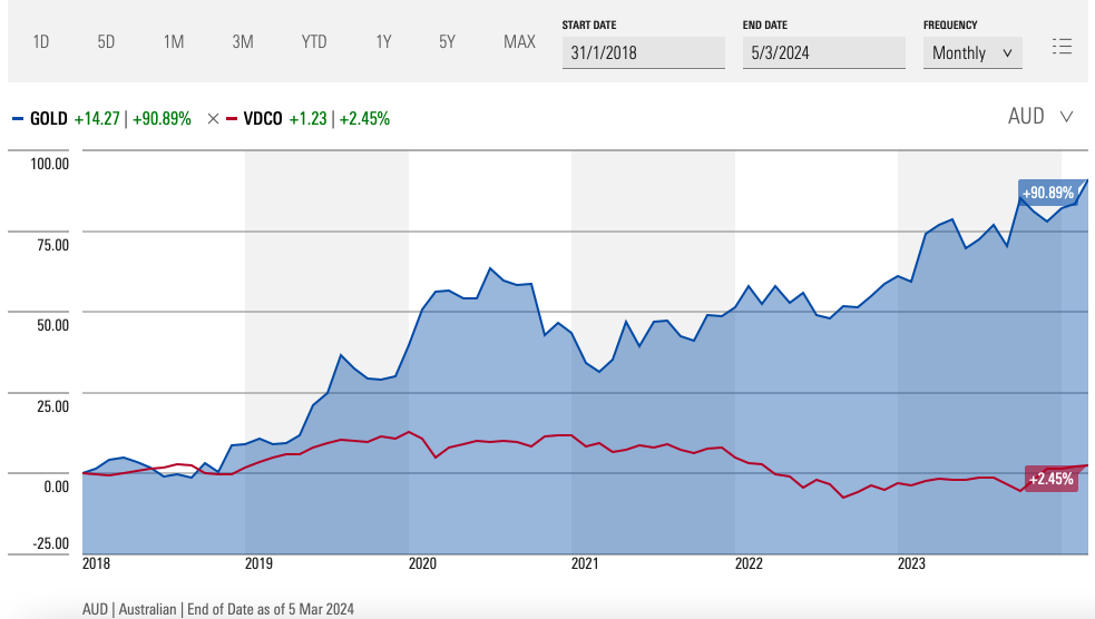 VDCO started trading 2018.png