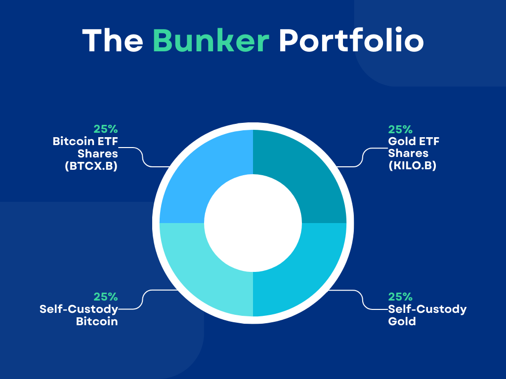 Bunker Portfolio.png