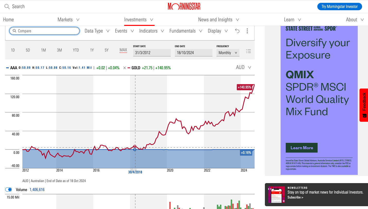 AUD Cash ETF vs Gold.png