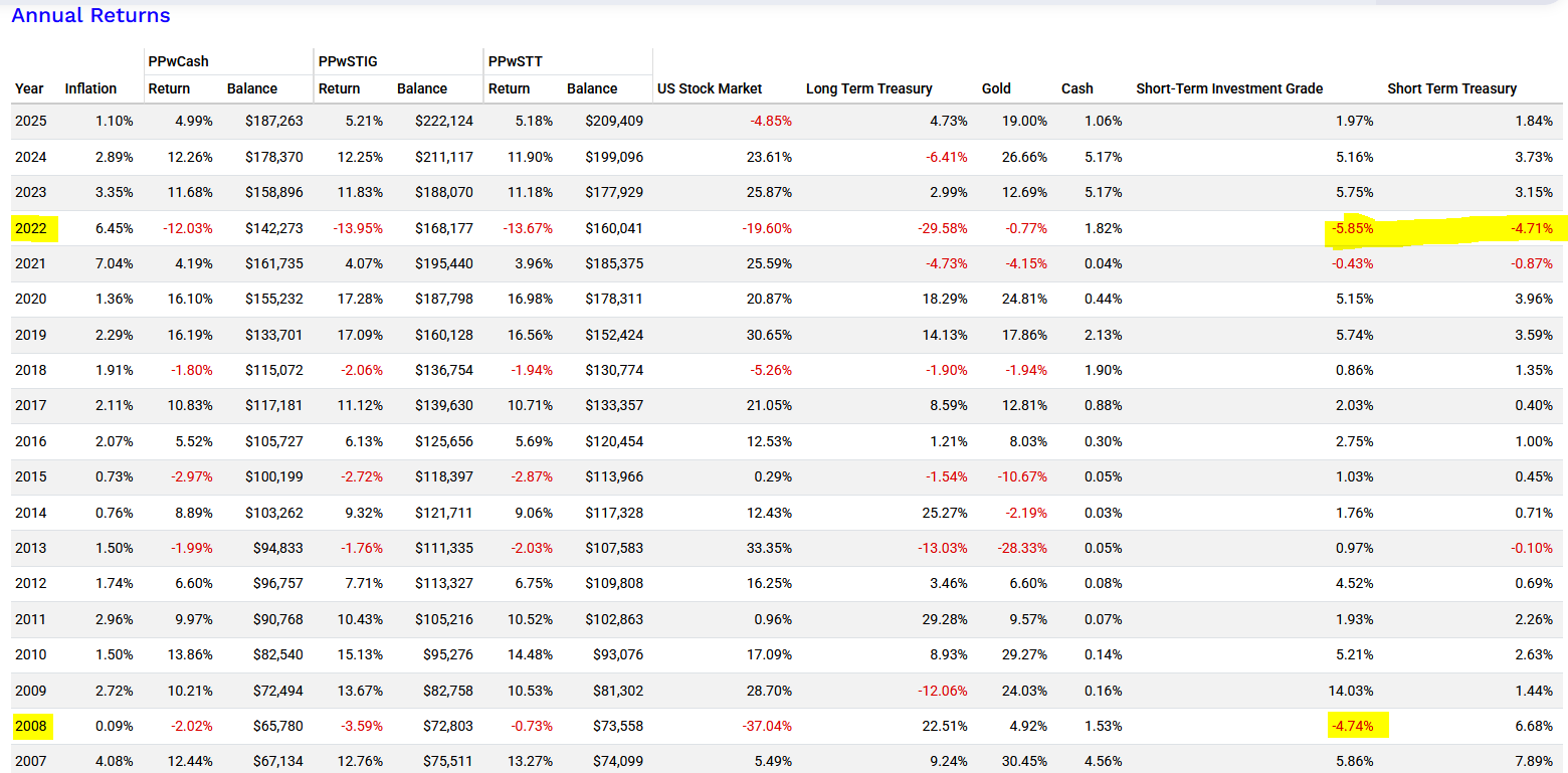 PP-Cash-vs-STIG-vs-STT-Returns.PNG