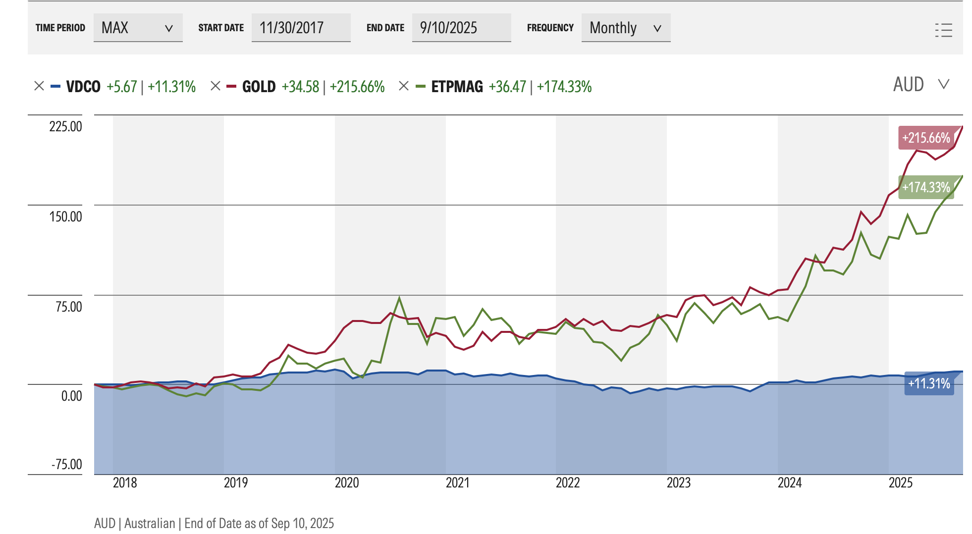 VDCO. Gold. Silver.png