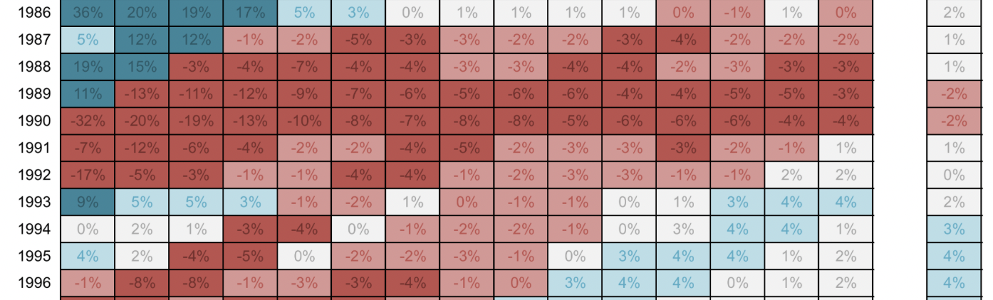 Japan 65% Shares 35% Gold 15yrs holding.png