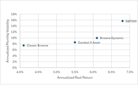 Volatility vs Return.png