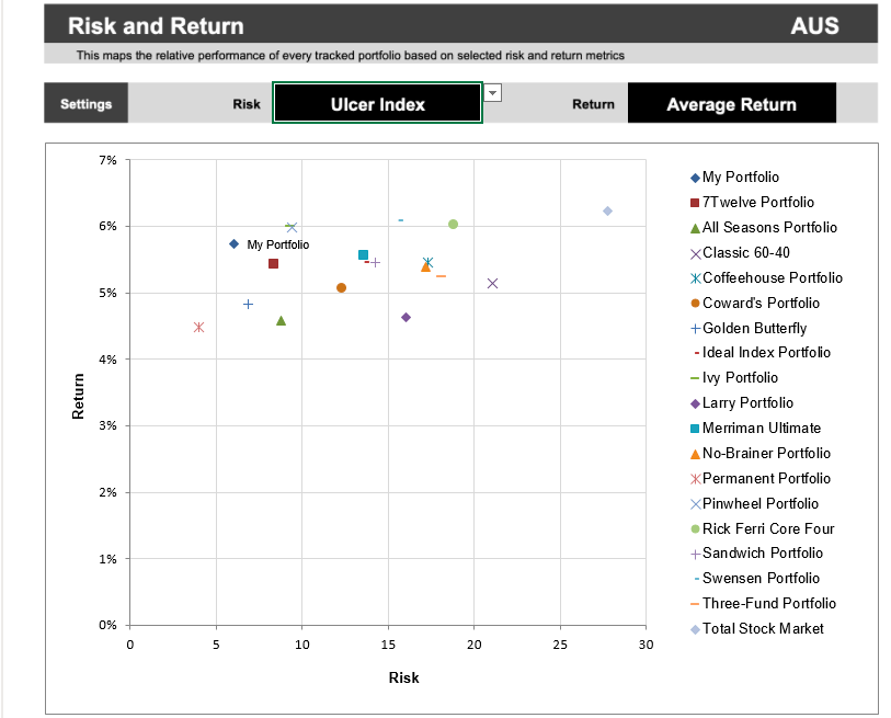 50% Shares 35% Gold 15% Cash.png