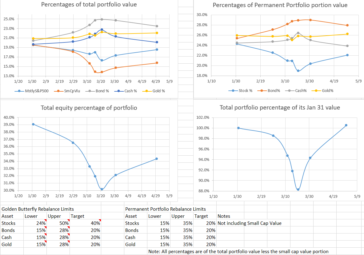 20200430_PortfolioDynamics.png