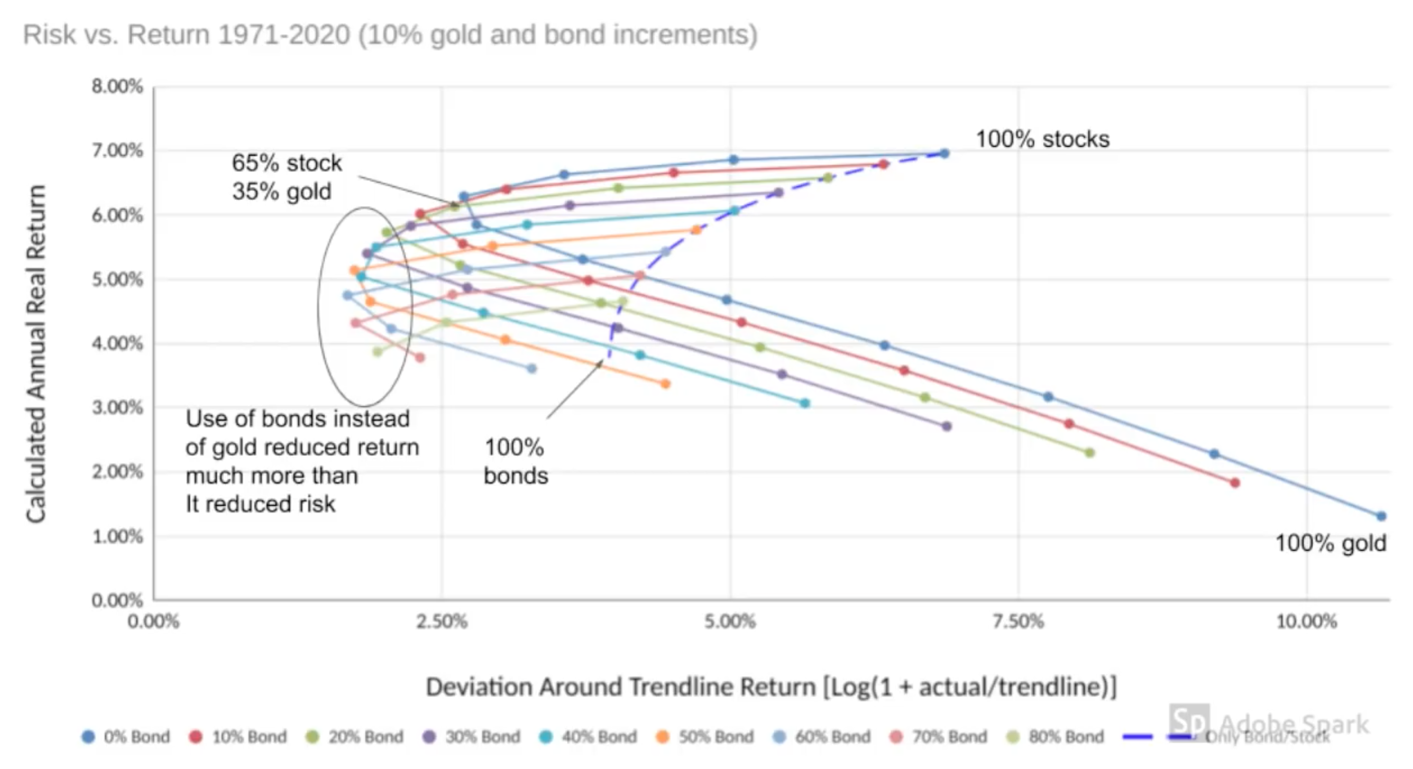 Deviation Around Trendline Return.png