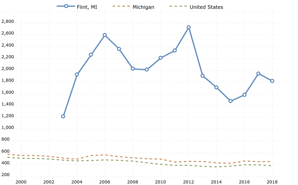 mi-population-2020-06-07-macrotrends-1.jpeg