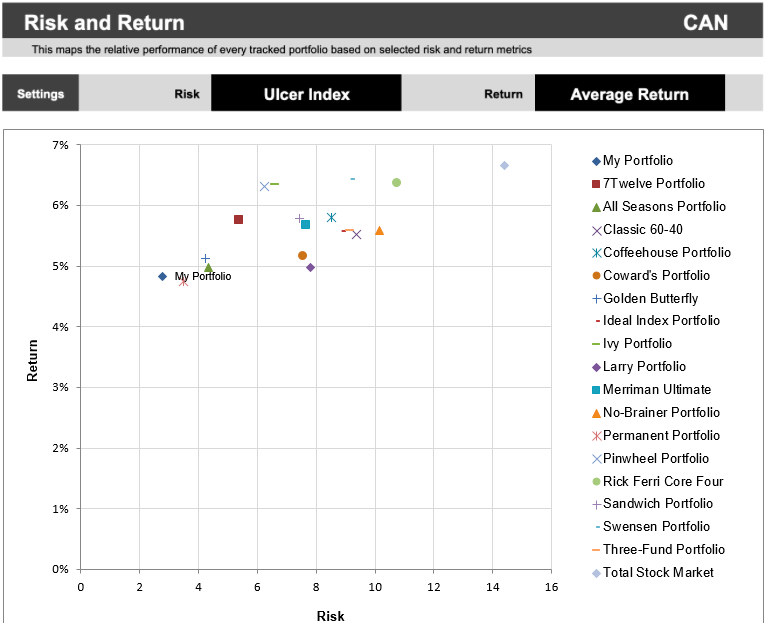 Canada 25% World Shares PP.png
