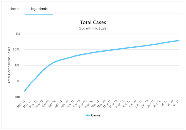 ca_total_cases_20200716.png